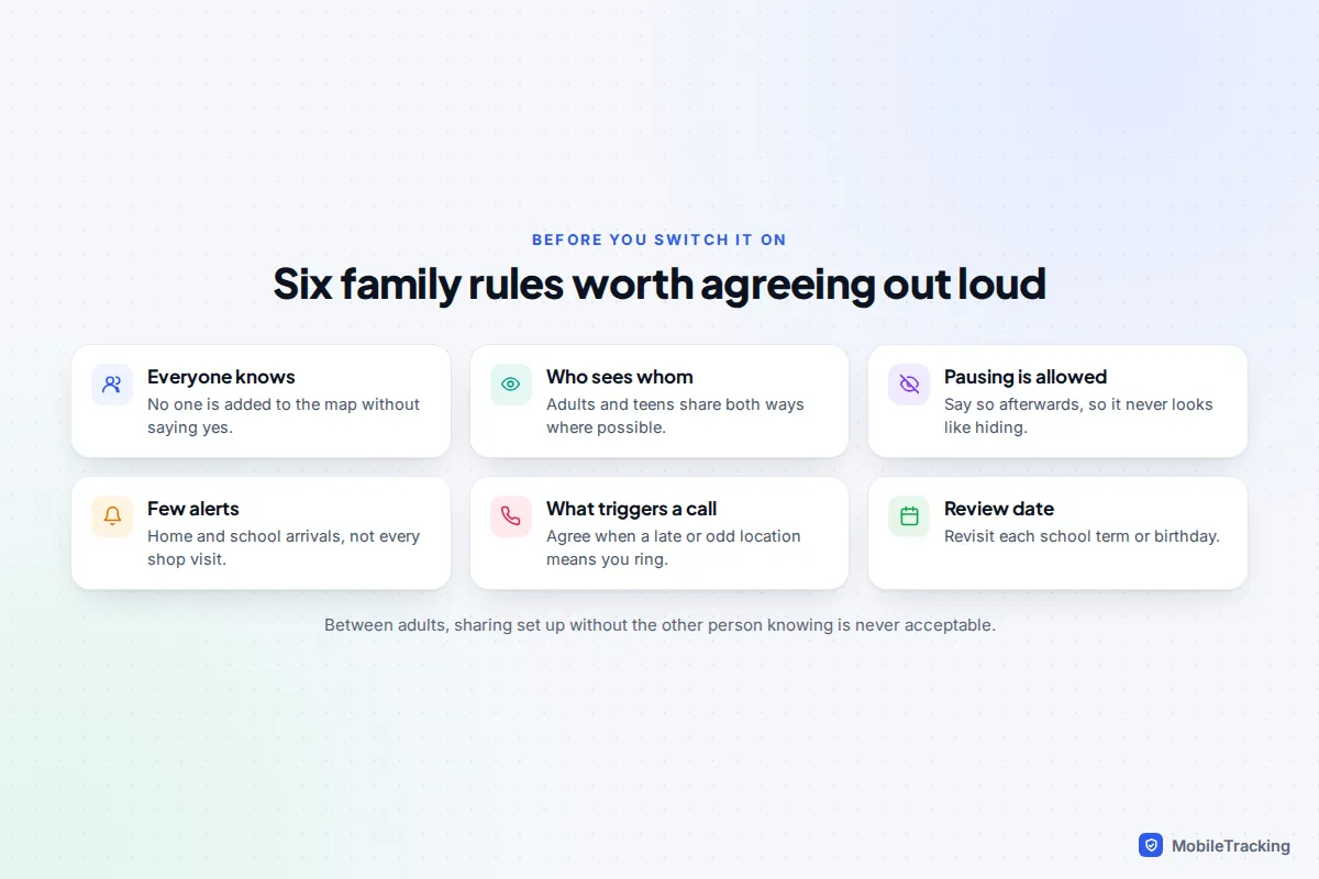 Checklist of family location rules covering consent, pausing, alerts, reviews and who can see each person