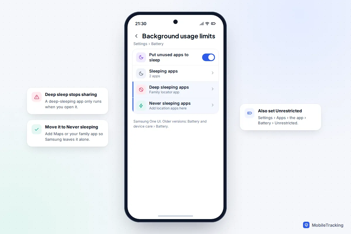 Samsung Background usage limits screen with a family locator app in Deep sleeping apps and Never sleeping apps highlighted
