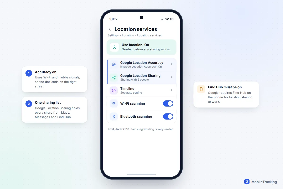Android Location services screen with Google Location Accuracy and Google Location Sharing highlighted