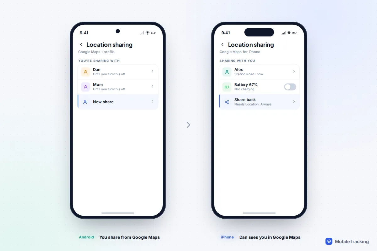 Android phone sharing location through Google Maps next to an iPhone viewing the same person in Google Maps