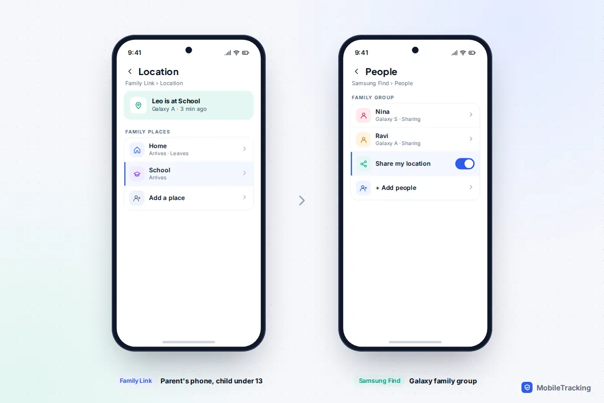 Family Link location screen for a child next to Samsung Find People tab on a Galaxy phone
