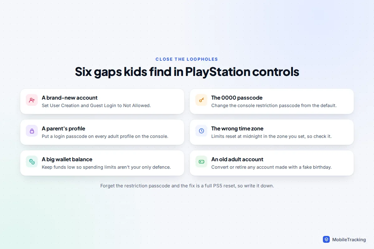 Checklist of six PlayStation parental control loopholes including new accounts, the 0000 passcode, parent profiles and wallet balance