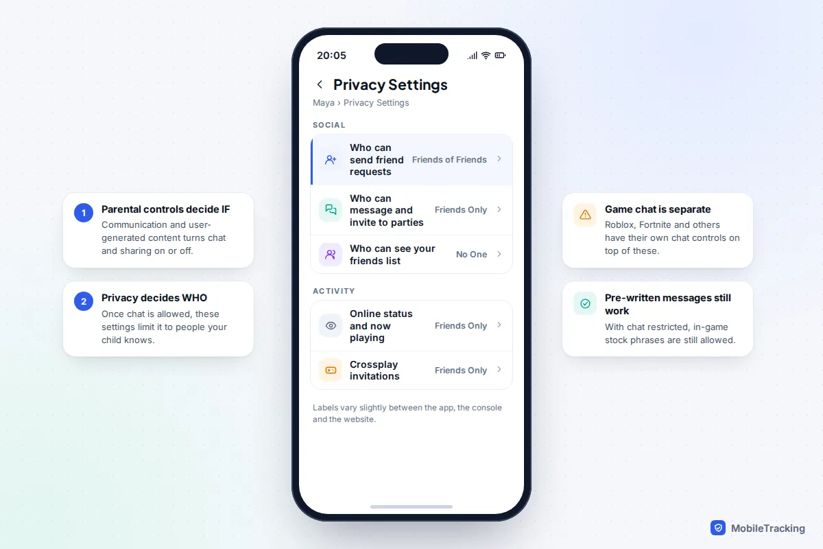 PlayStation Family privacy settings on iPhone with friend requests, messages and party invites, friends list and crossplay options