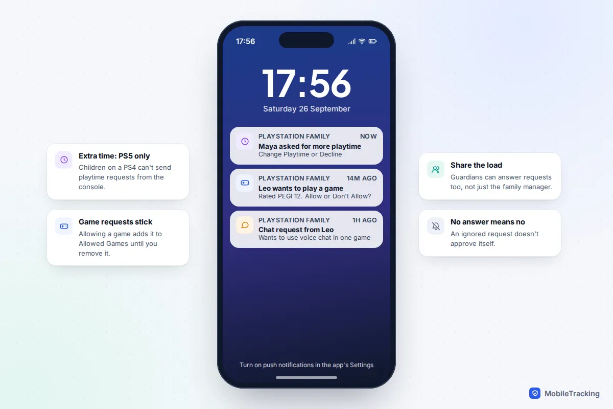 iPhone lock screen with PlayStation Family notifications for a playtime request, a game request and a chat request