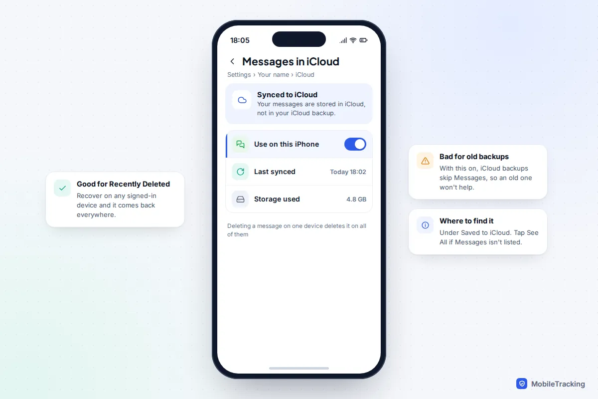 iPhone Messages in iCloud settings with Use on this iPhone switched on, last synced time and storage used