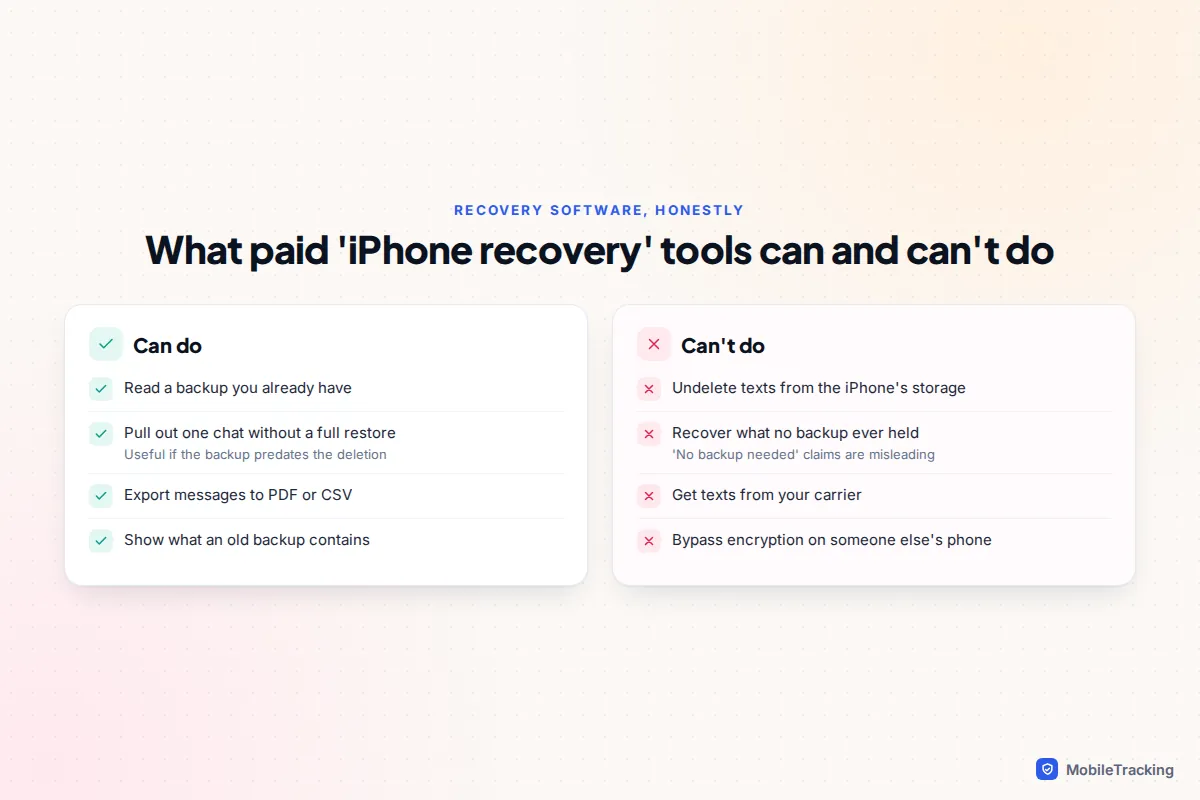 Comparison of what paid iPhone recovery tools can do, such as reading an existing backup, against what they cannot, such as undeleting texts from the phone
