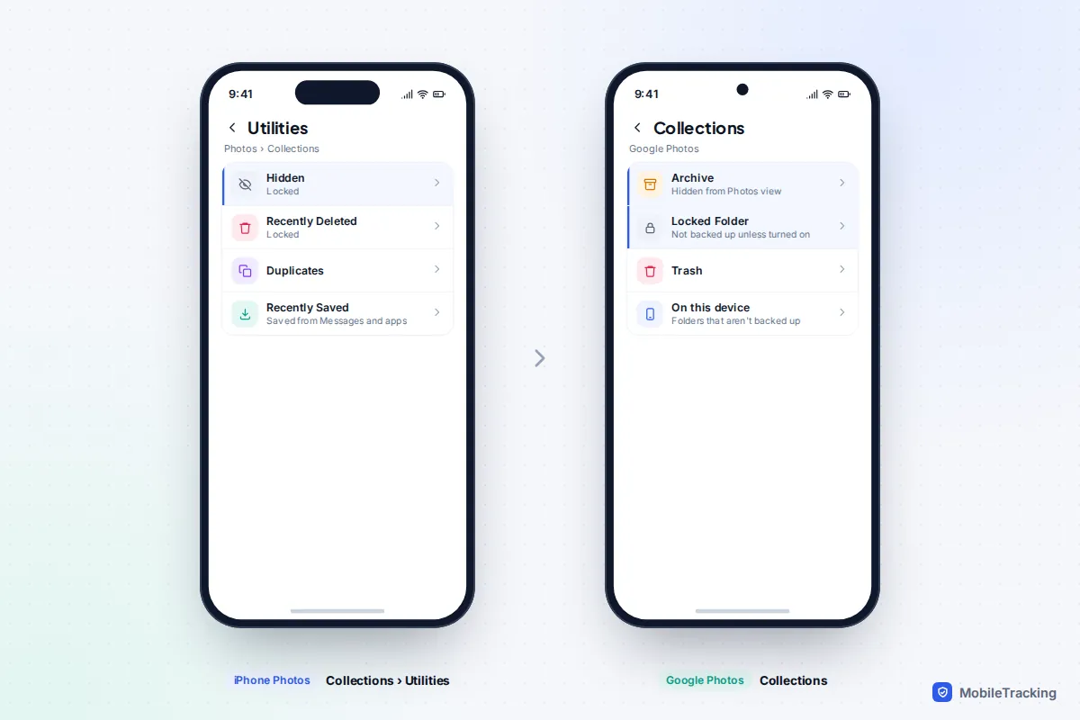 Two phone screens showing iPhone Photos Utilities with Hidden and Recently Saved, and Google Photos Collections with Archive and Locked Folder