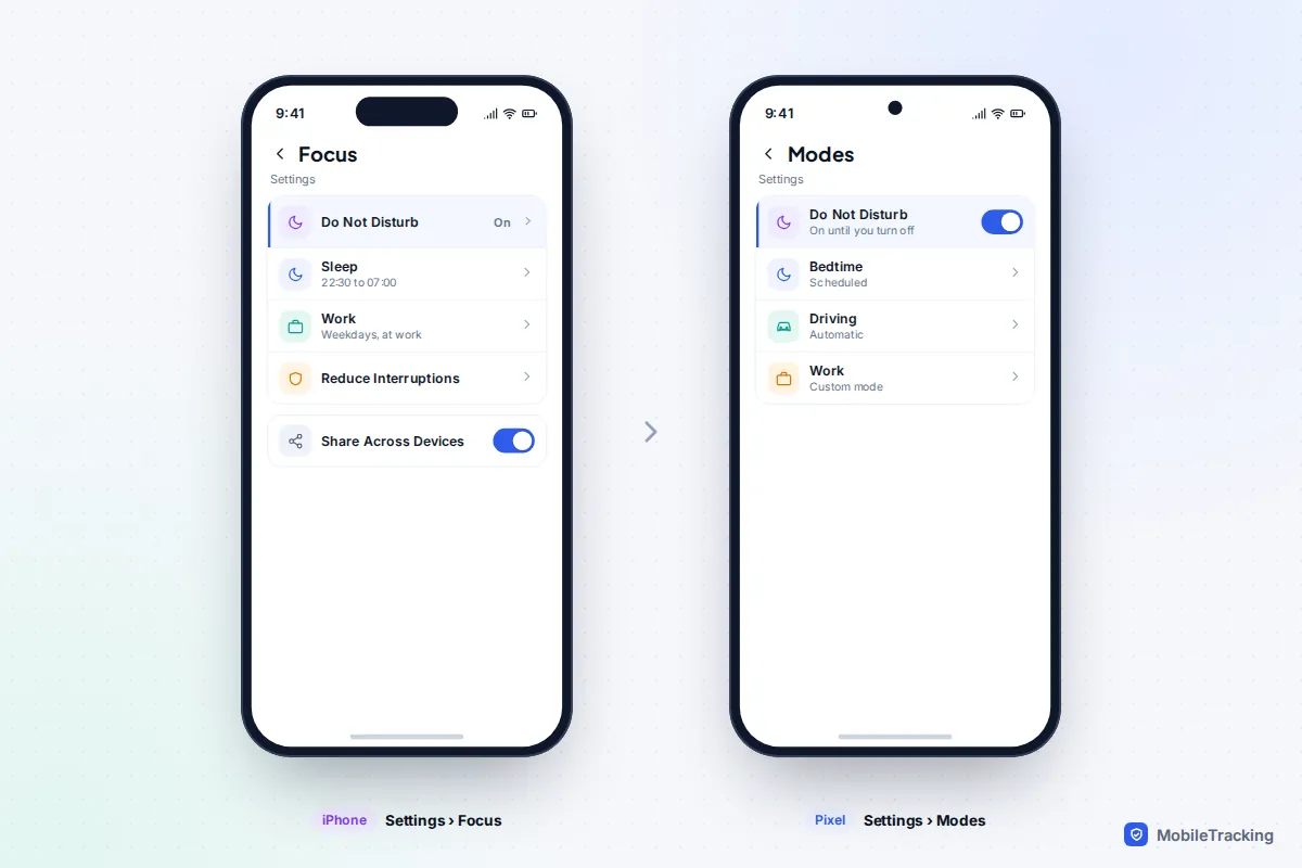 iPhone Focus settings with Do Not Disturb on and Share Across Devices enabled beside Pixel Modes with Do Not Disturb switched on