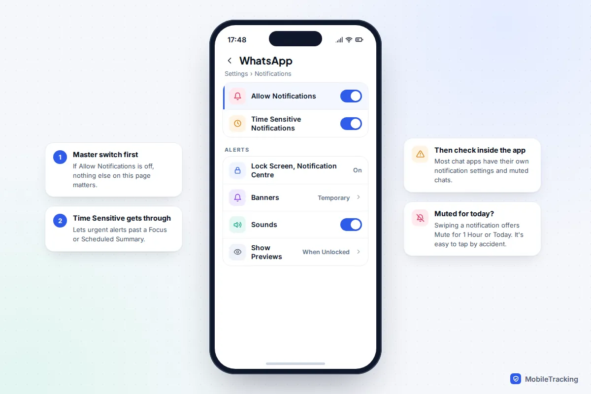 iPhone notification settings for WhatsApp with Allow Notifications, Time Sensitive Notifications, alert locations, Sounds and Show Previews