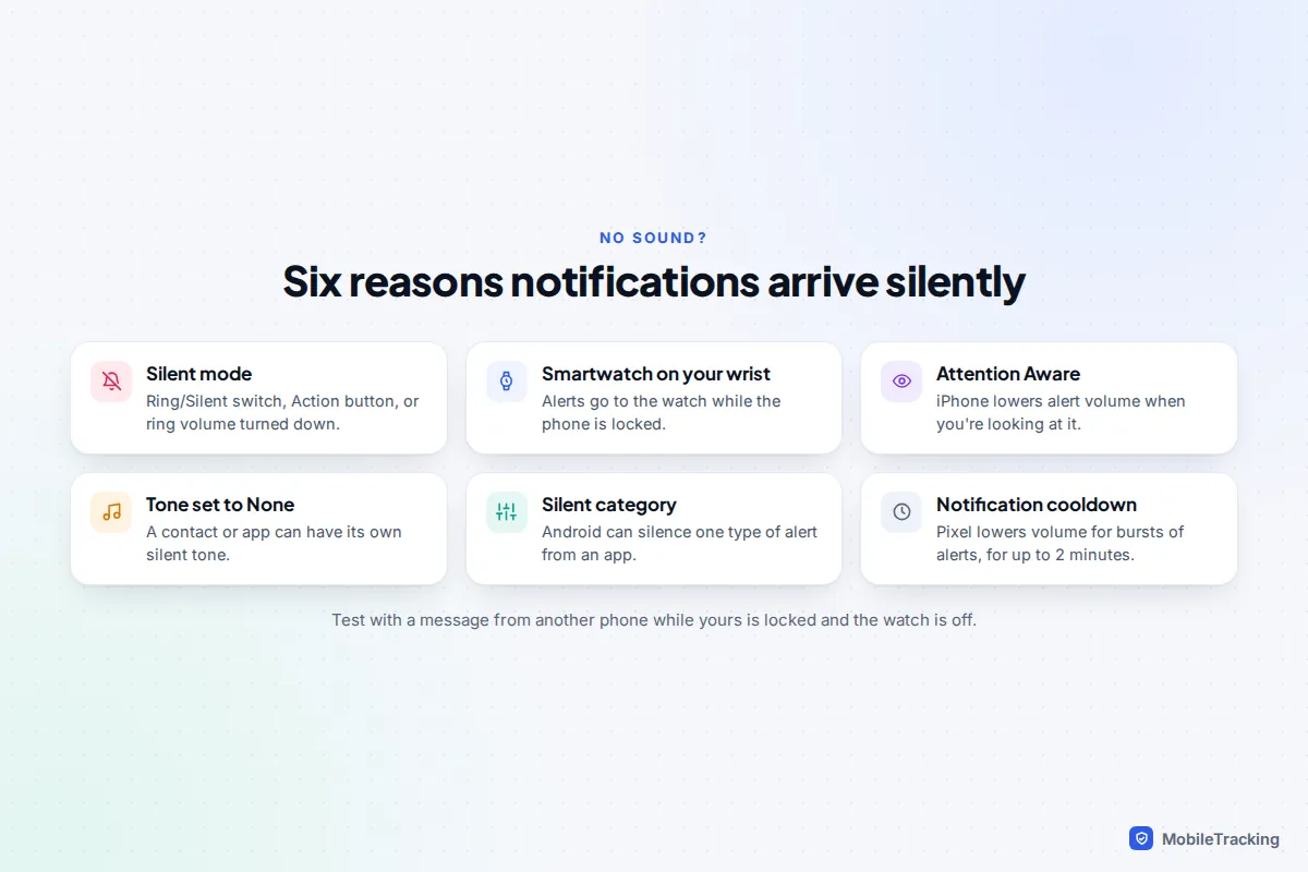 Checklist of six reasons notifications are silent: silent mode, a smartwatch, Attention Aware, a tone set to None, a Silent category and notification cooldown