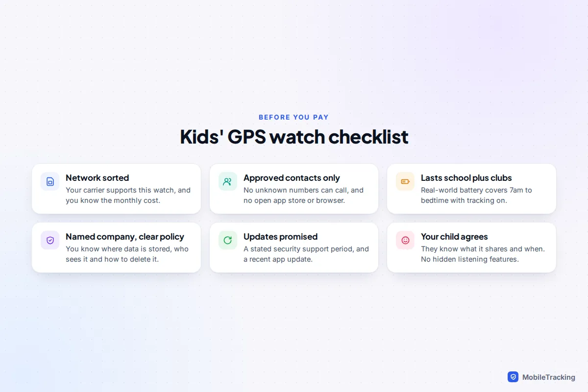 Six-point checklist for buying a kids' GPS watch covering network, contacts, battery, company policy, updates and the child's agreement
