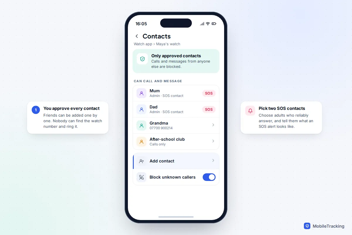 Parent app contacts screen for a child's watch listing approved contacts, two SOS contacts and a switch that blocks unknown callers