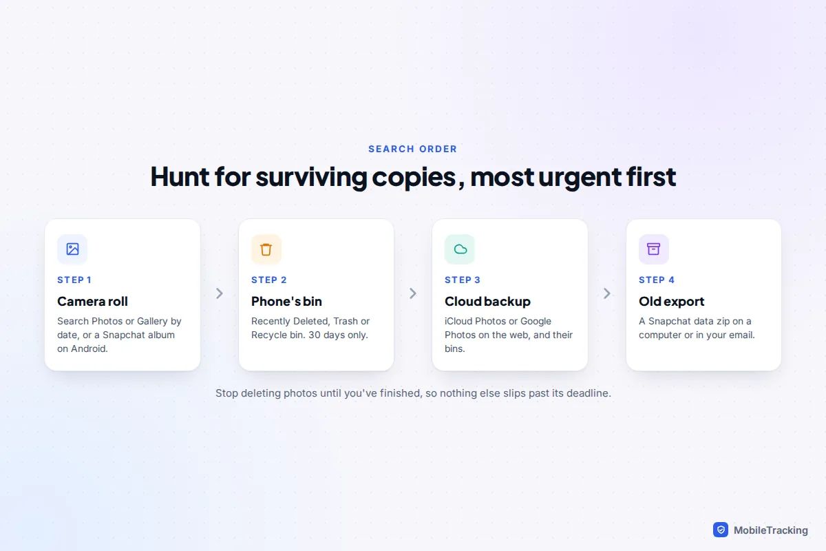 Four steps to search for surviving copies of a Snapchat Memory: camera roll, phone bin, cloud backup and old data export