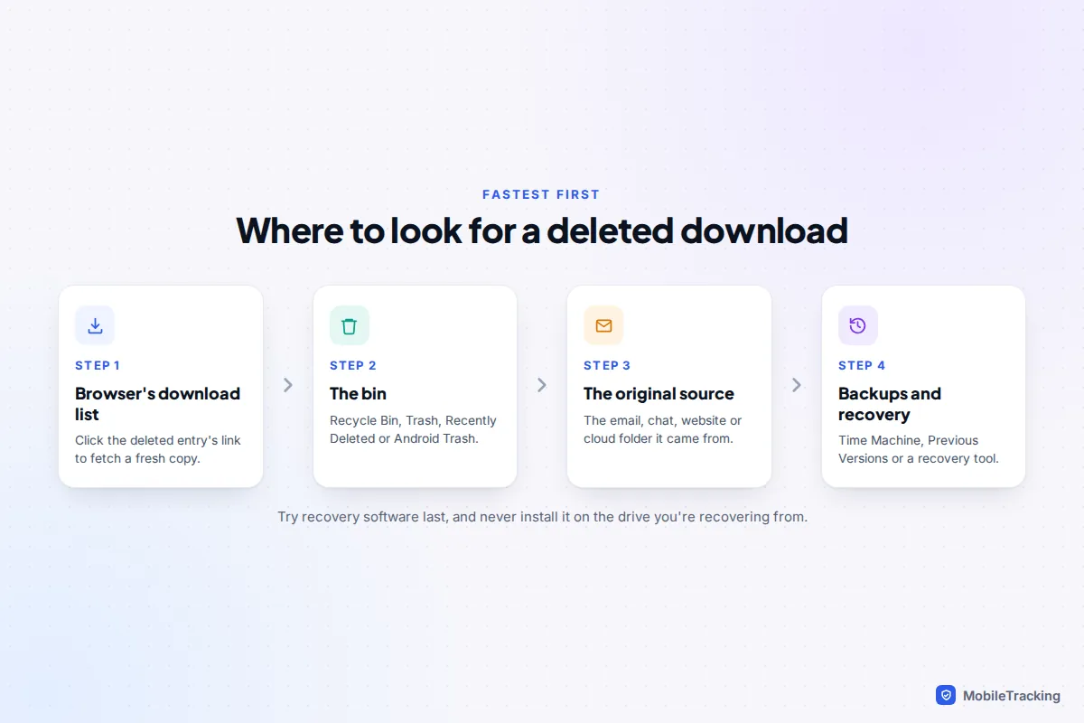 Four steps for recovering a deleted download: check the browser list, the bin, the original source and backups