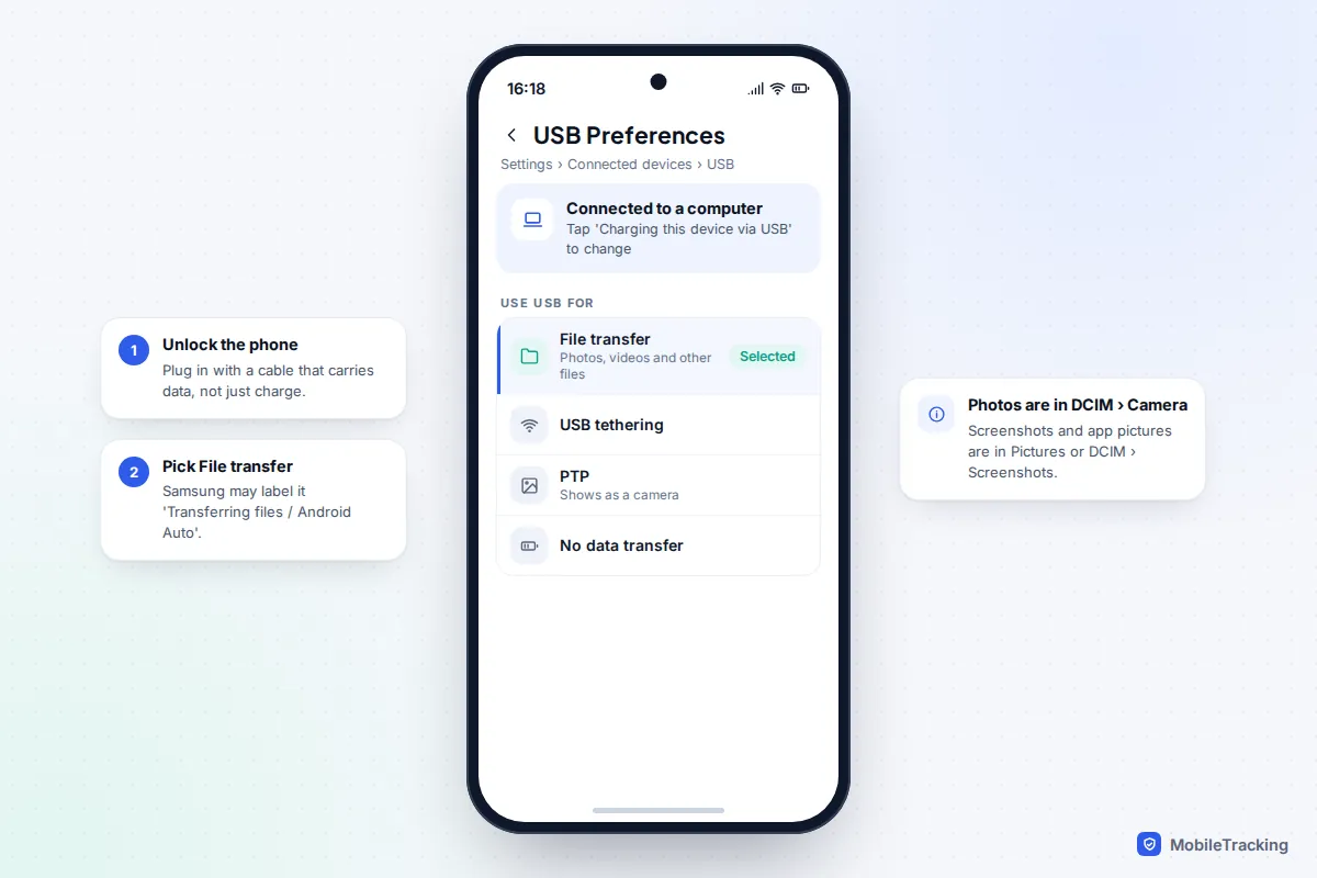 Android USB Preferences screen with File transfer selected and PTP and No data transfer options below