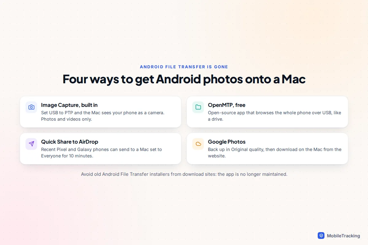 Checklist of four ways to move Android photos to a Mac: Image Capture, OpenMTP, Quick Share to AirDrop and Google Photos