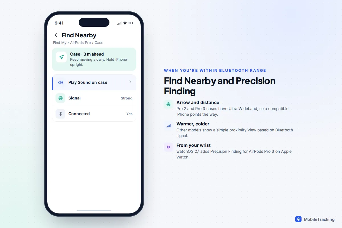 Find Nearby screen guiding the user to an AirPods Pro case three metres ahead, with notes on Ultra Wideband and Apple Watch support