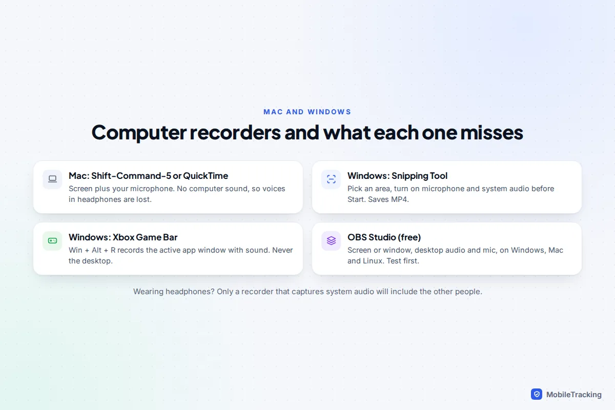 Checklist comparing Mac and Windows recorders: QuickTime records the microphone only, Snipping Tool records system audio, Game Bar records one window, OBS records everything