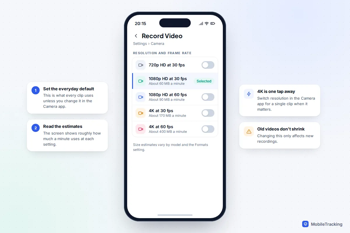 iPhone Settings, Camera, Record Video screen with 1080p HD at 30 fps selected and size estimates for each option up to 400 MB per minute for 4K at 60 fps