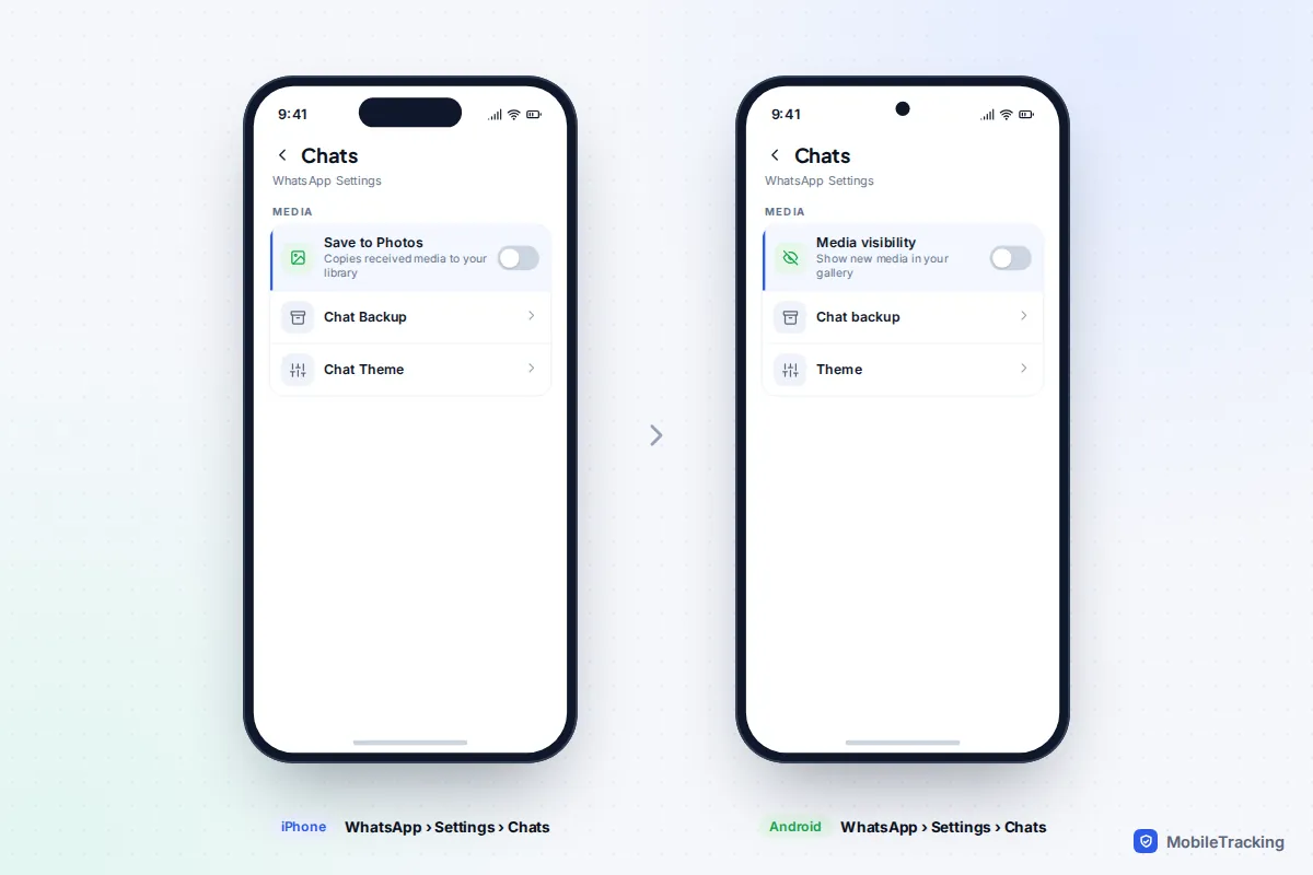 WhatsApp chat settings on iPhone with Save to Photos turned off, beside WhatsApp chat settings on Android with Media visibility turned off