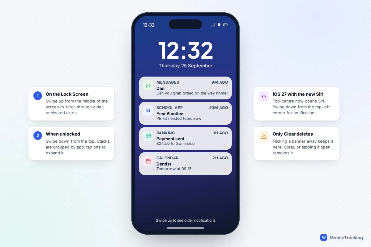 iPhone Lock Screen showing notifications from Messages, a parcel app and Mail with callouts explaining how to open Notification Centre