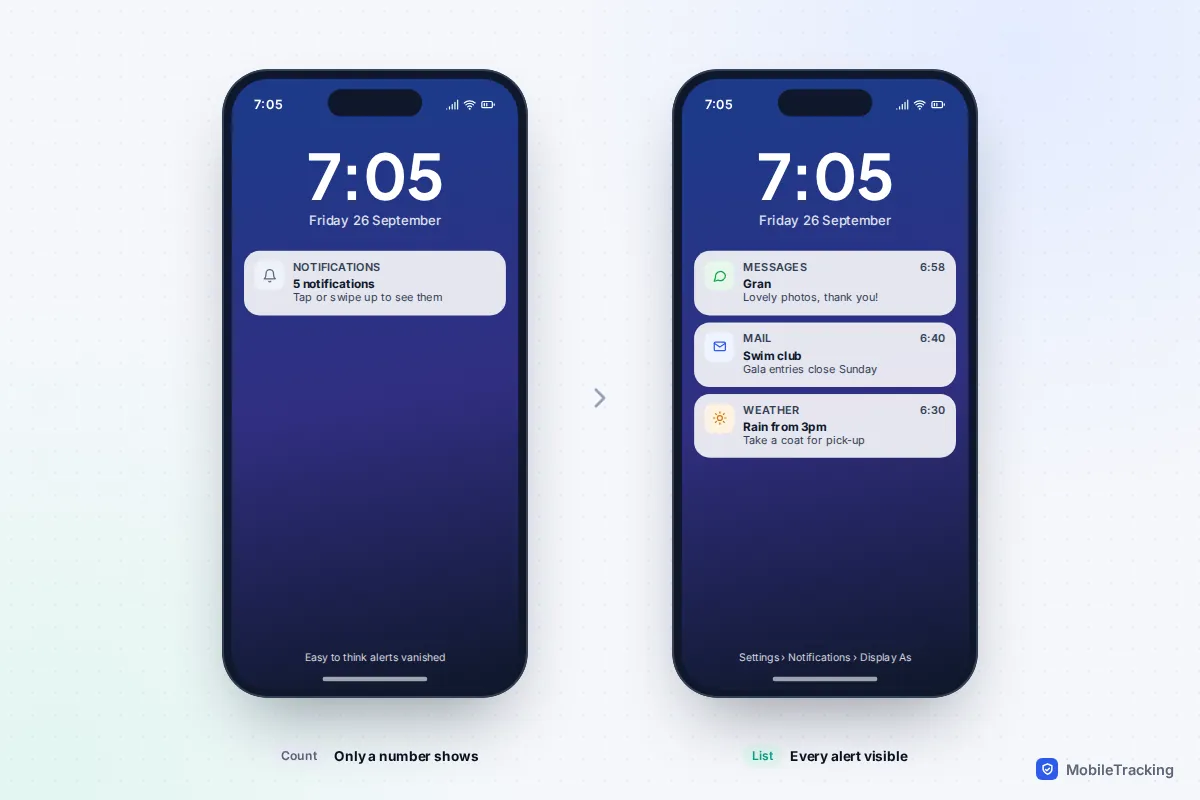 Two iPhone Lock Screens comparing the Count display, which shows only a number, with the List display showing each notification