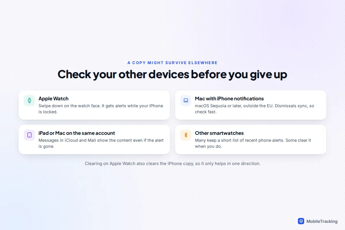 Checklist of other devices to check for a copy of a cleared iPhone notification: Apple Watch, Mac, iPad and fitness band