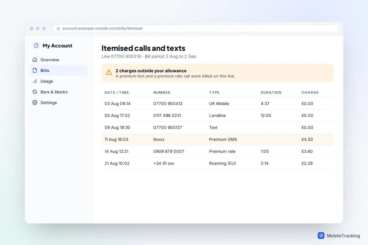 Example itemised mobile bill page listing calls and texts with date, time, number, type, duration and charge, with one premium short-code text highlighted
