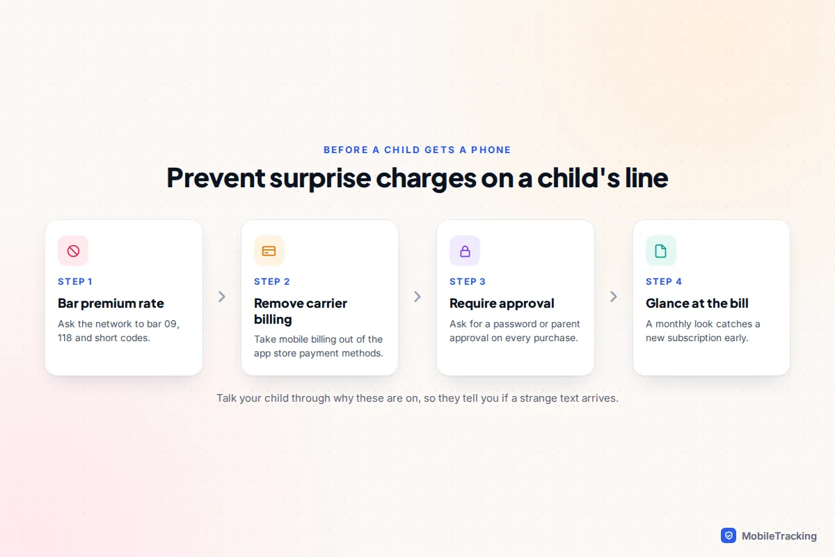 Four steps to protect a child's phone line from surprise charges: bar premium rate, remove carrier billing, require purchase approval, check the bill monthly