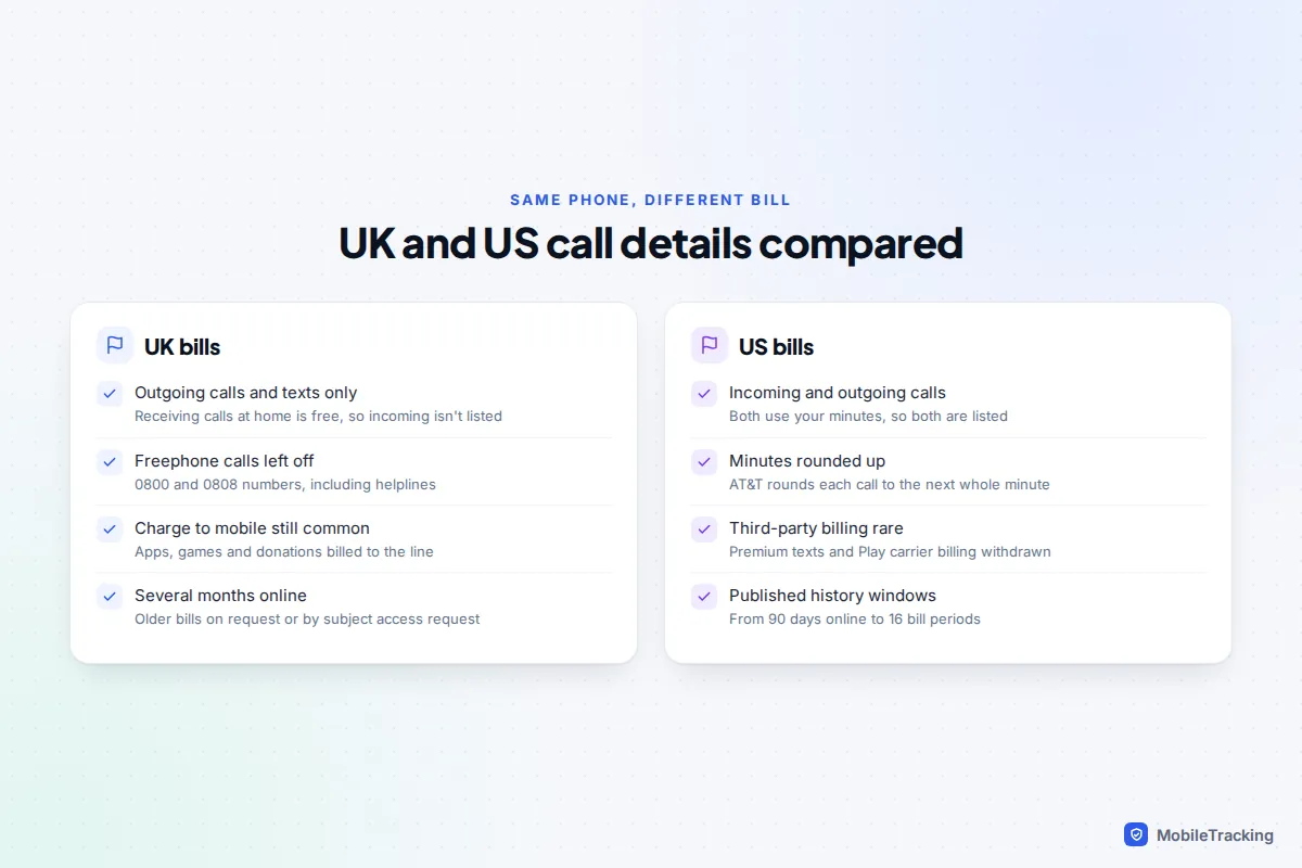 Comparison of UK and US mobile bills: incoming calls, freephone calls, online history window, rounding and third-party billing
