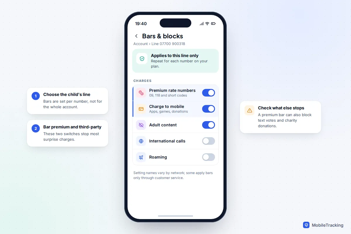 Carrier app bars and blocks screen with switches for premium rate numbers, charge to mobile purchases, adult content and international calls