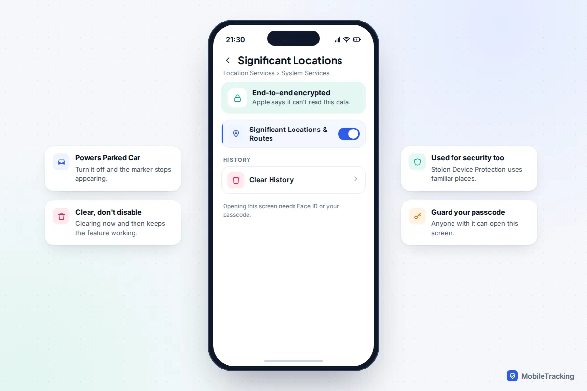 iPhone Significant Locations and Routes settings screen with the on switch and the Clear History button