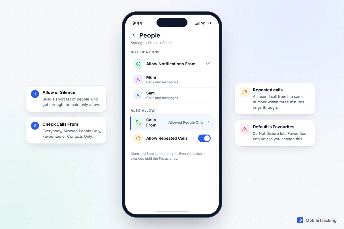 iPhone Focus People settings with two allowed contacts, Calls From set to Allowed People Only and Allow Repeated Calls switched on