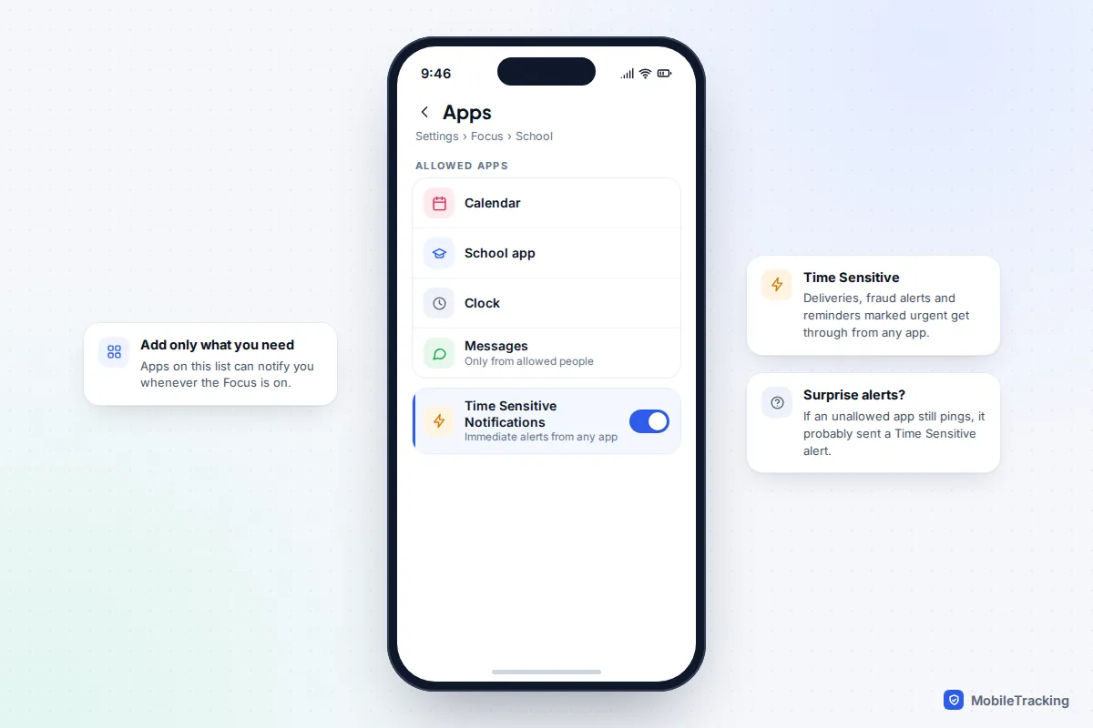 iPhone Focus Apps settings allowing Calendar and a school app, with Time Sensitive Notifications switched on