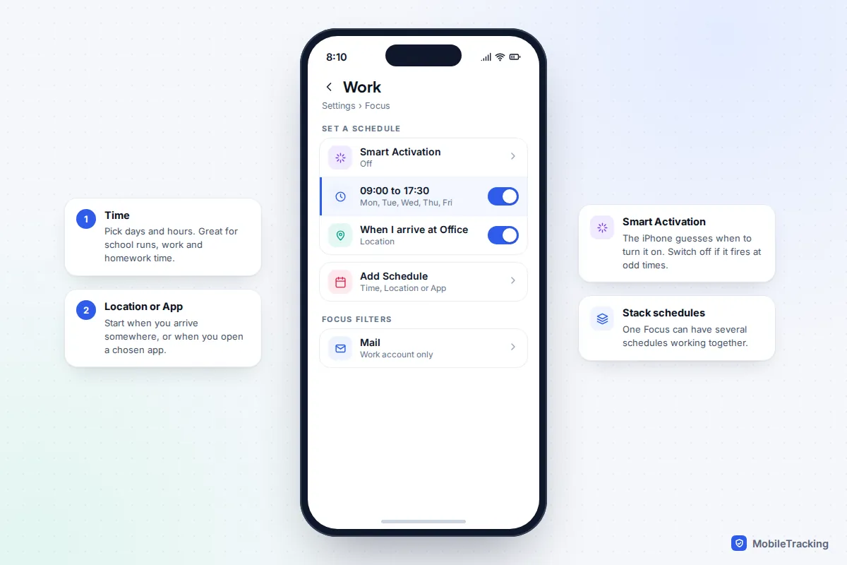iPhone Focus schedule options showing Smart Activation, a weekday time schedule and a location schedule, with the Add Schedule button