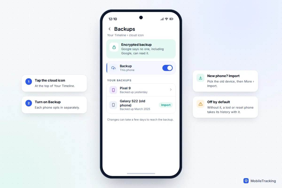 Google Maps Timeline backups screen with Backup switched on and a list of devices with their last backup dates
