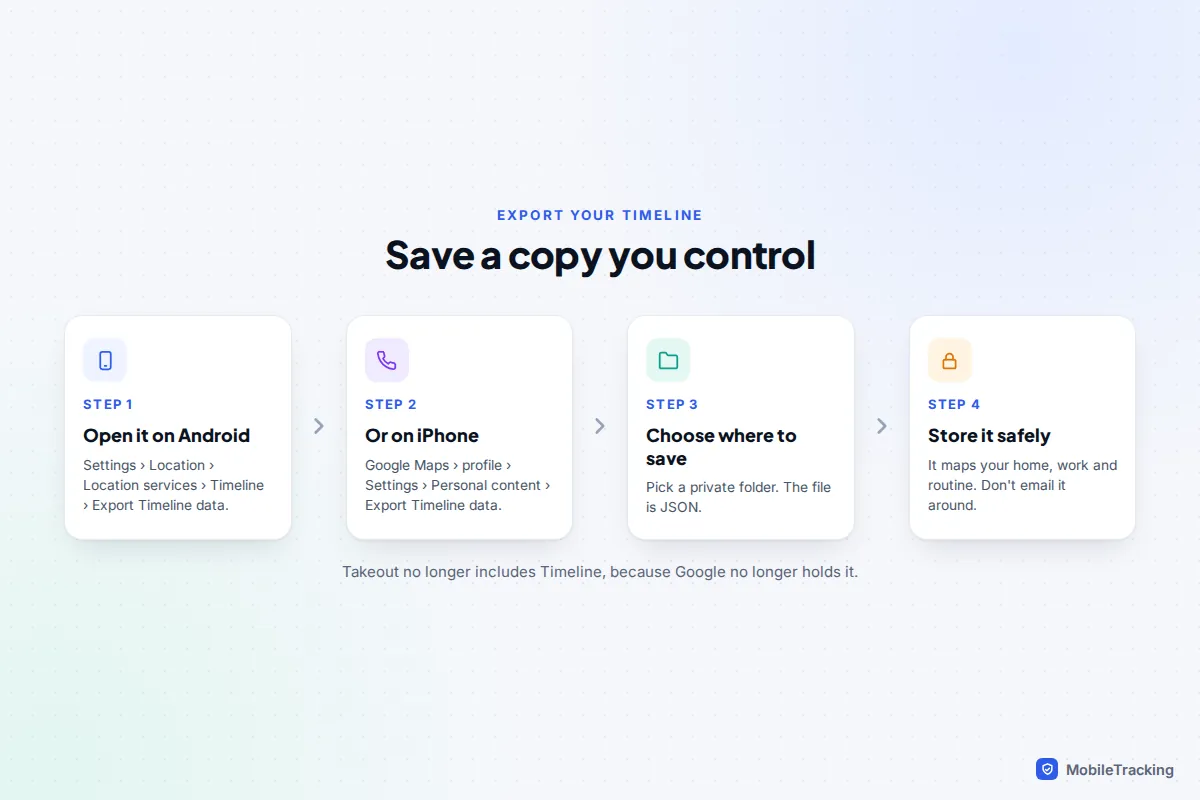 Four steps to export Google Timeline data from an Android phone or iPhone to a JSON file and store it safely