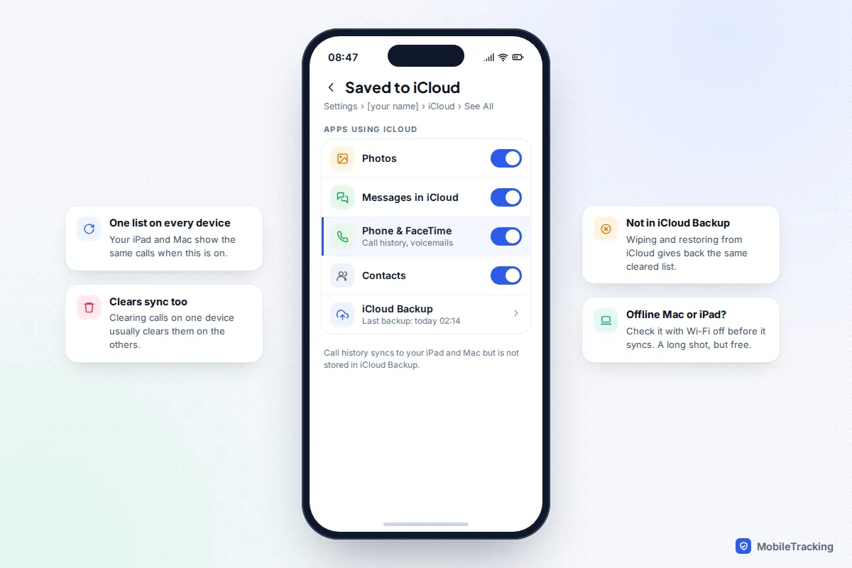 iPhone iCloud settings with Phone and FaceTime turned on, noting that call history syncs across devices but is not in iCloud Backup