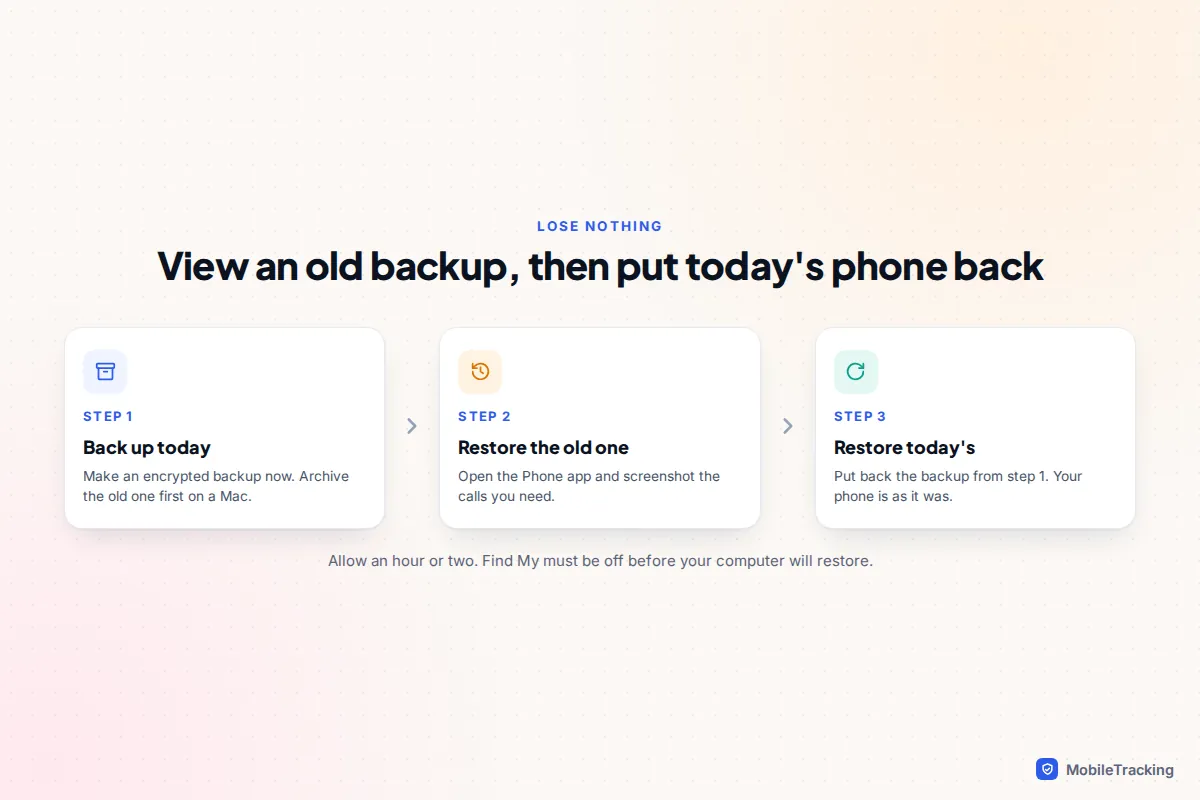 Three steps for viewing calls in an old iPhone backup: back up today's phone, restore the older backup and take screenshots, restore today's backup