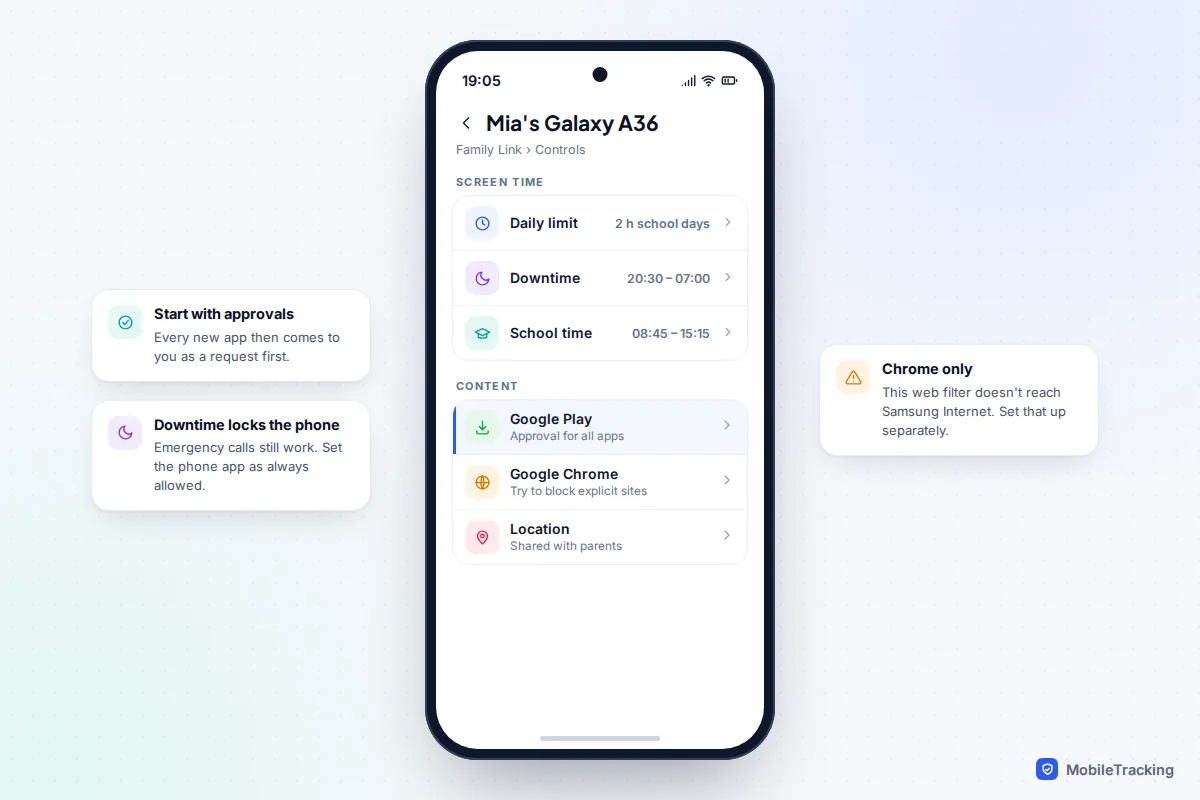 Family Link parent app controls for a Galaxy A36 showing daily limit, downtime, School time, Google Play approvals, Chrome filter and location