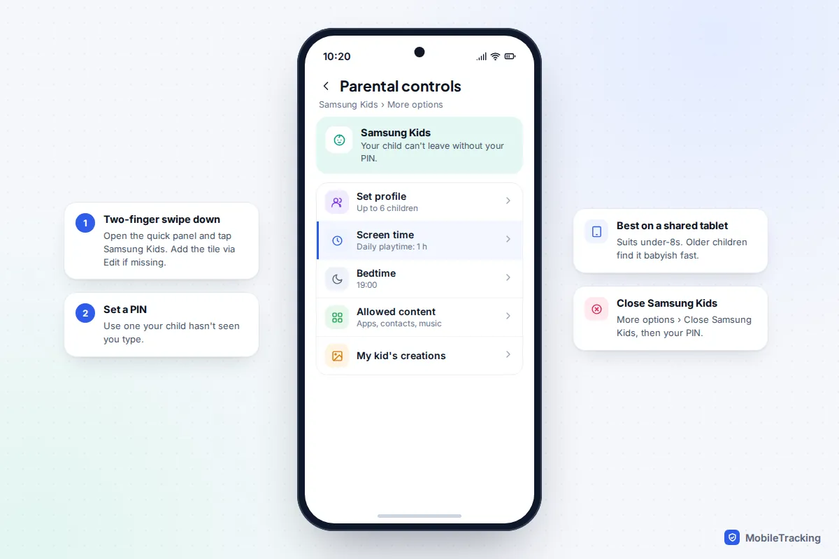 Samsung Kids parental controls with profiles, a one-hour daily playtime, bedtime, allowed apps and contacts, and saved creations