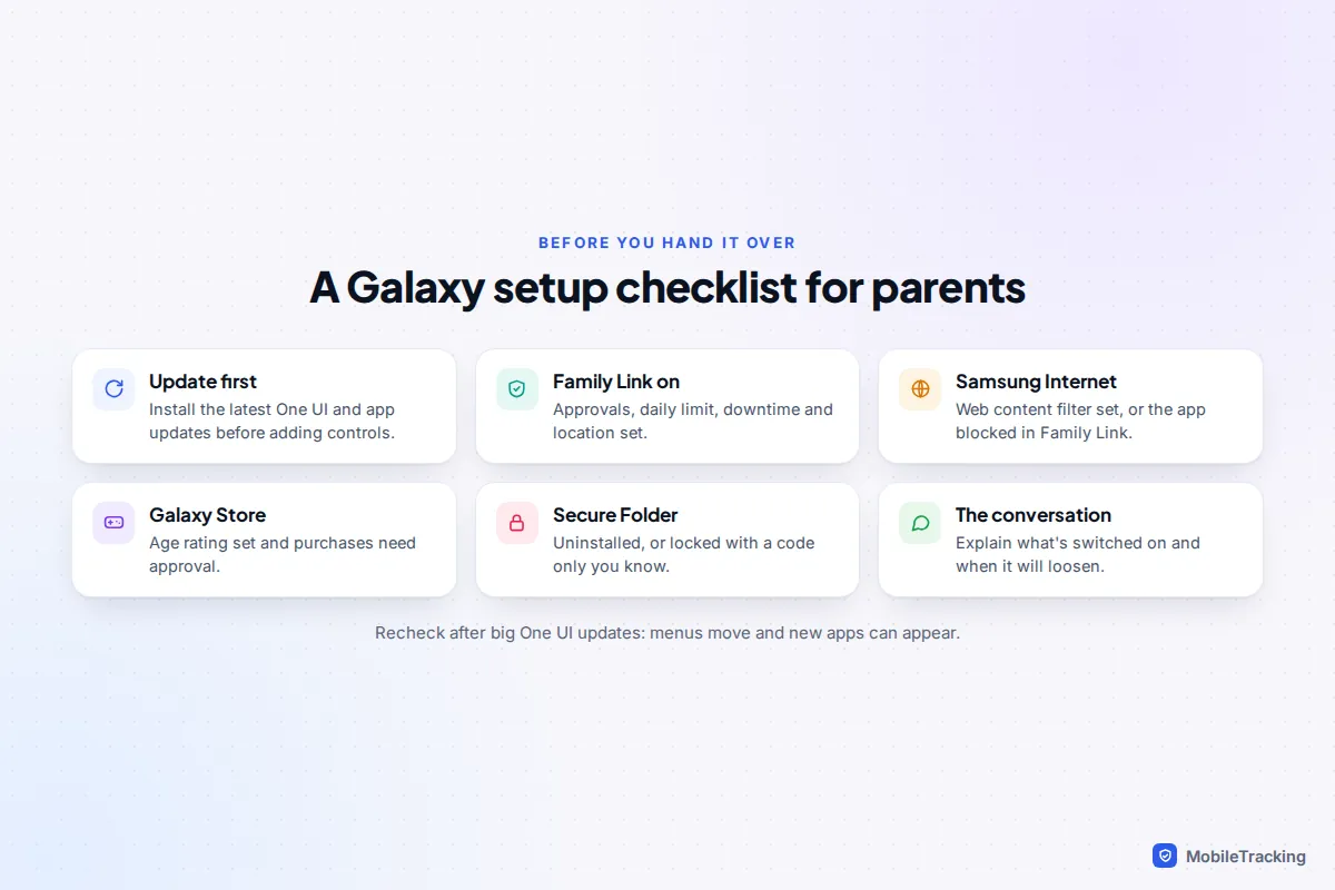 Six-point Galaxy setup checklist for parents: update, Family Link, Samsung Internet, Galaxy Store, Secure Folder and a family conversation