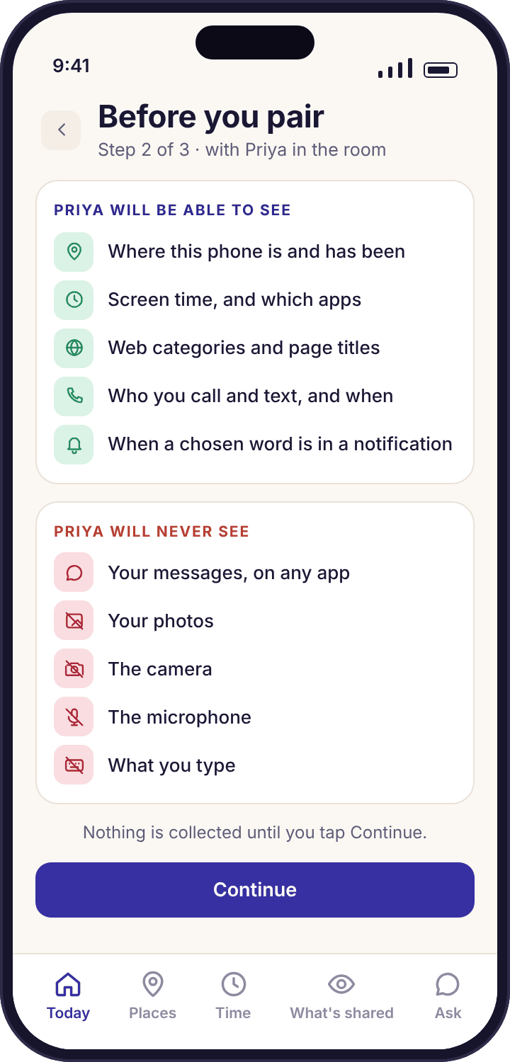 The consent screen on the child’s phone listing what Priya will be able to see and what she will never see, with a Continue button