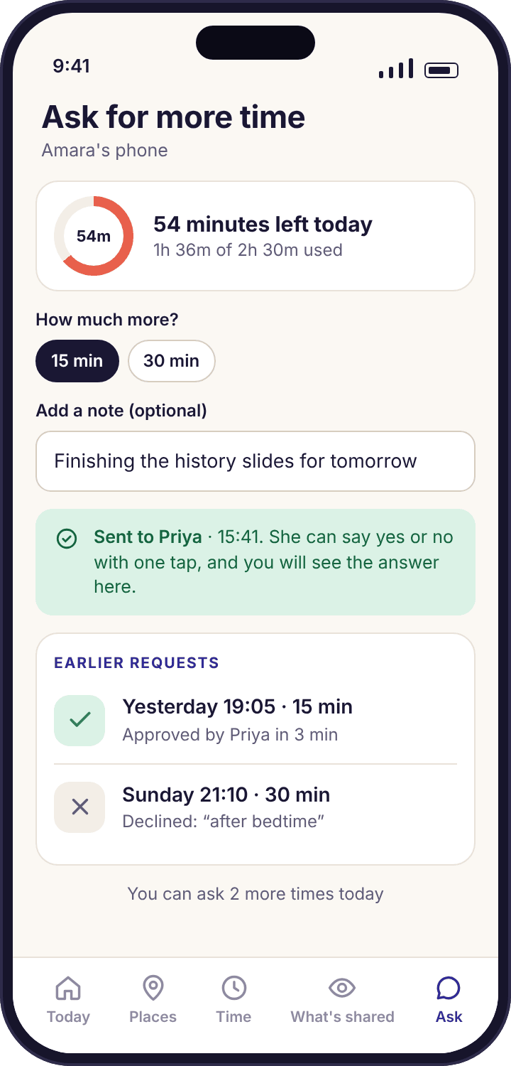The request screen on the child’s phone with 15 and 30 minute options, an optional note field and a Sent to Priya confirmation.