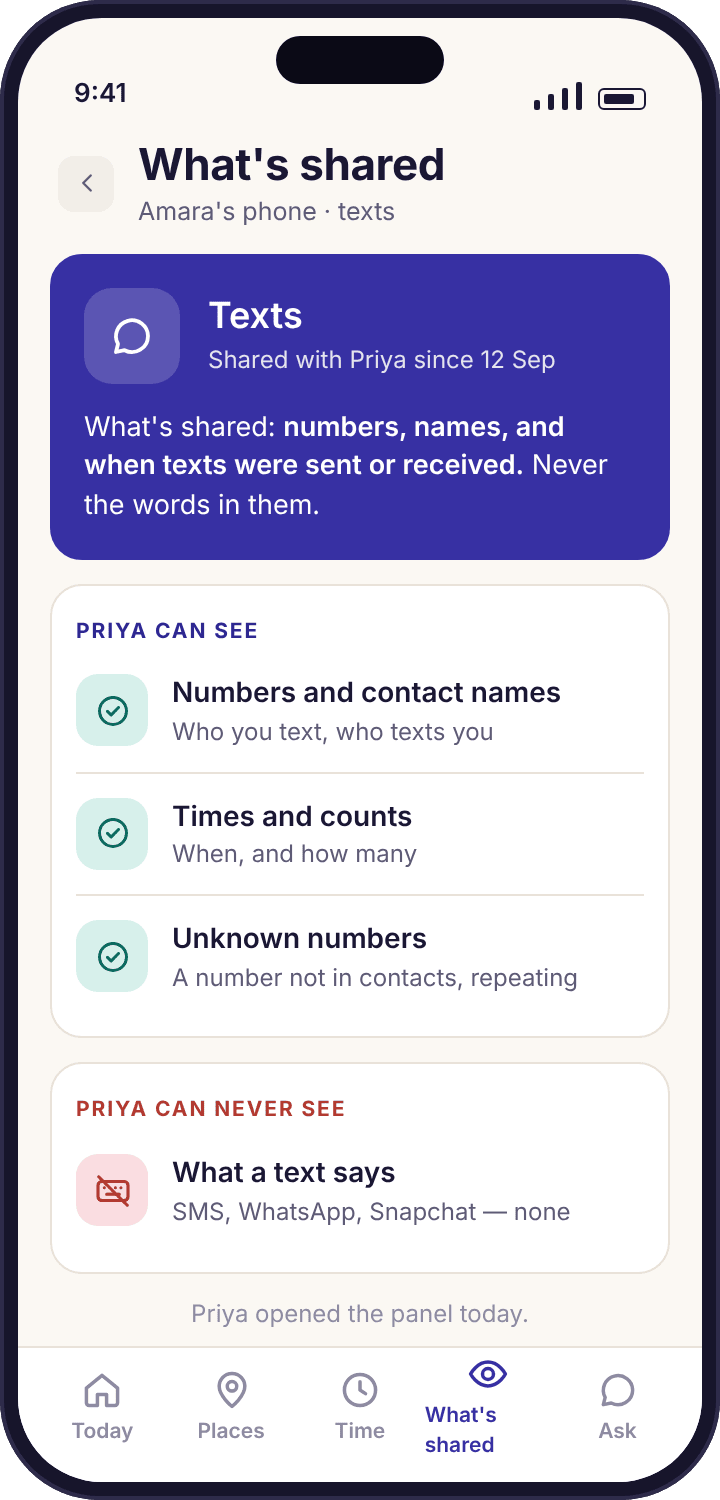The "What's shared" screen on Amara's phone showing the texts line as numbers and times only, with a note that the words of a message are never shared