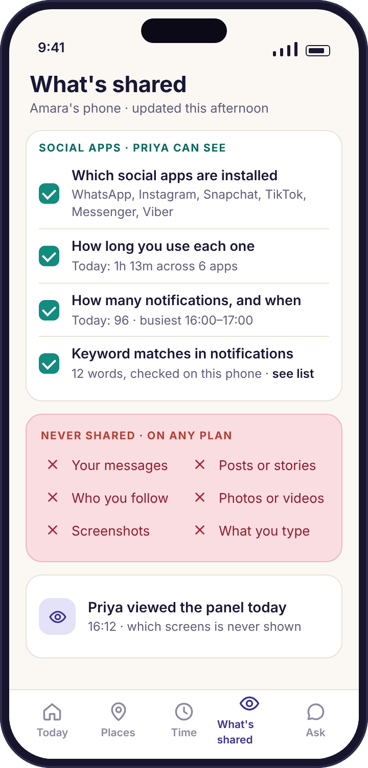 The child app transparency screen for social apps, listing app names, time and notification counts as shared and messages as never shared