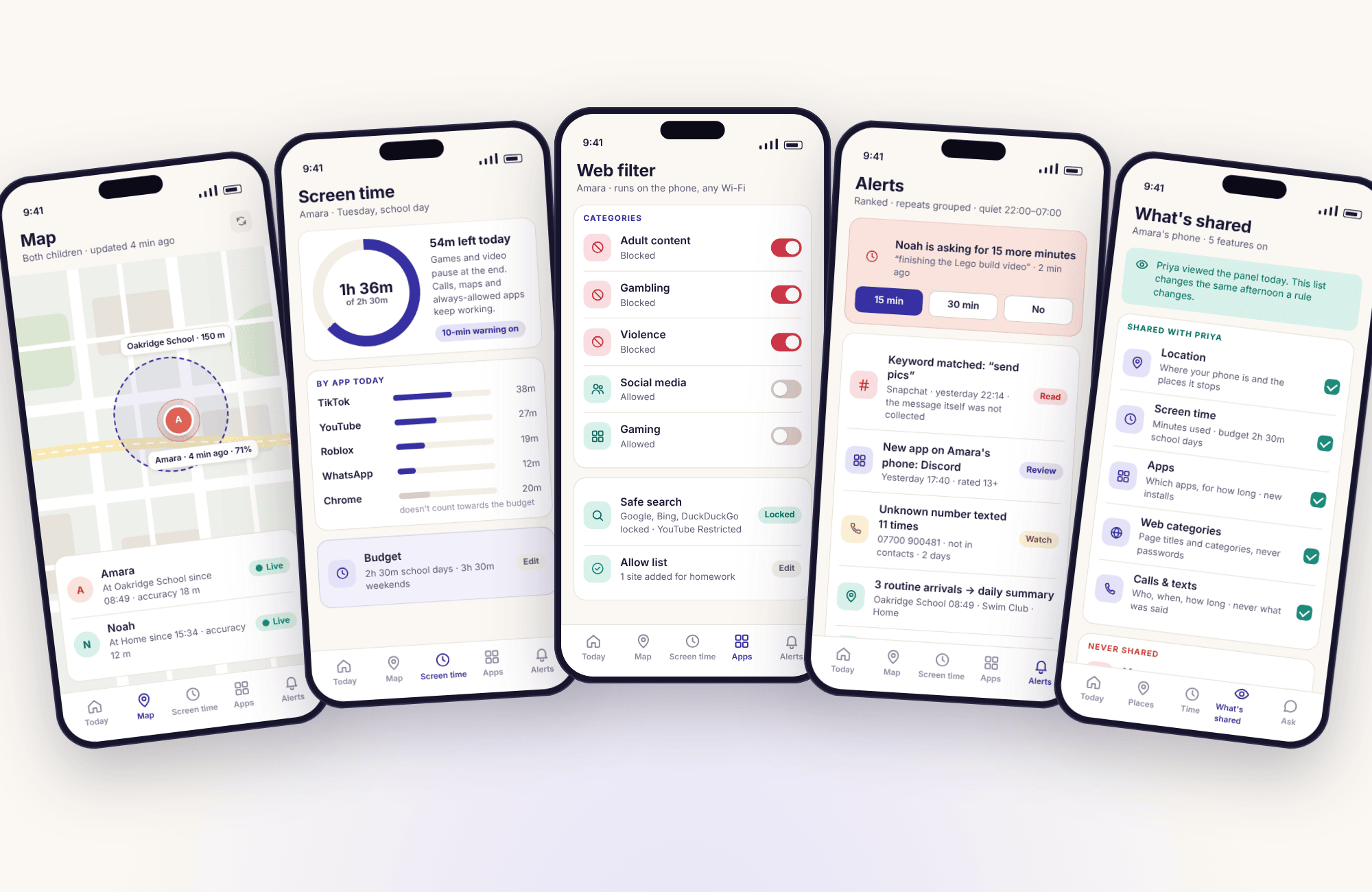 Five parent-app screens fanned side by side: the map, a screen time ring, web filter categories, the alerts feed and the child app’s What’s shared list