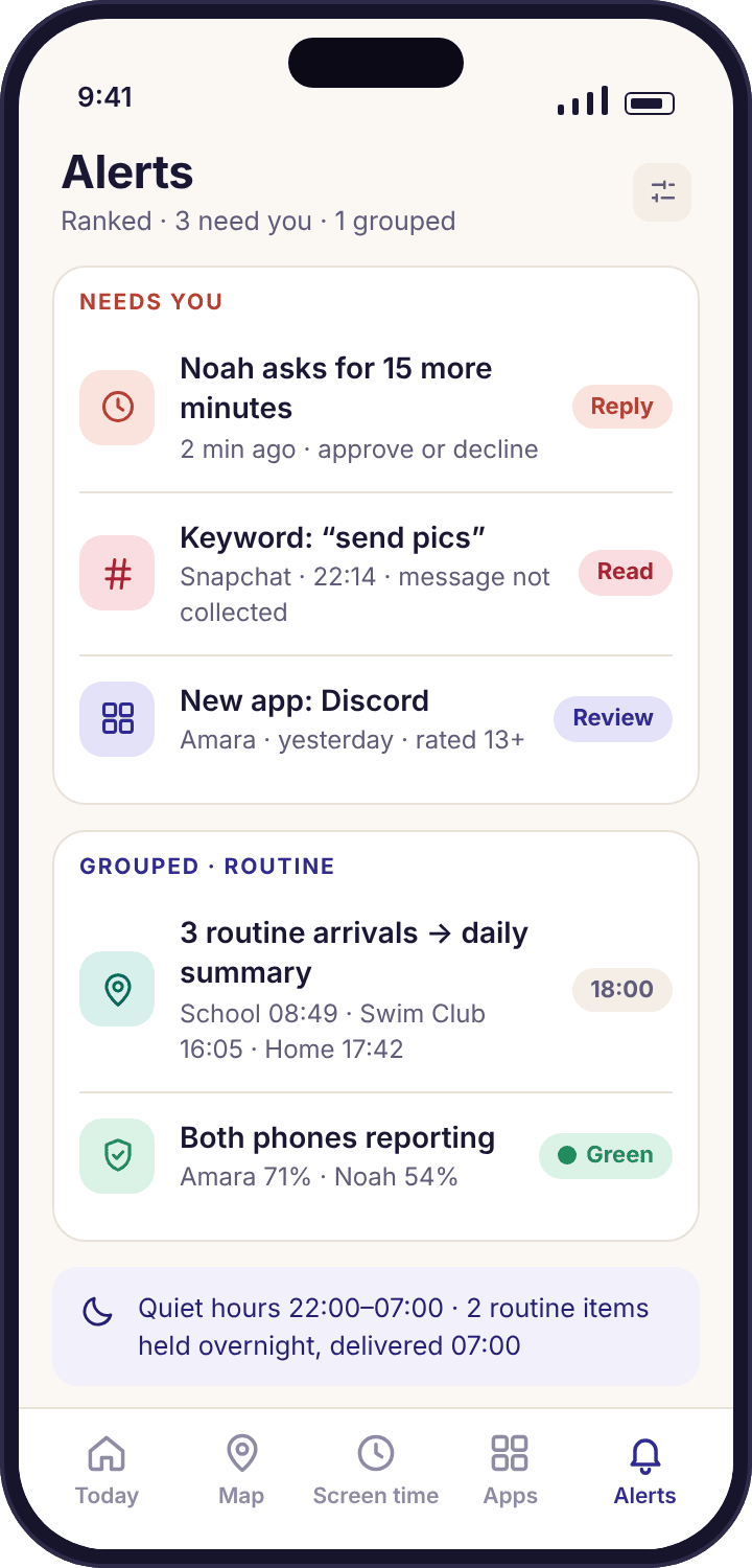 The alerts feed in the parent app, ranked with the item that needs attention at the top and one grouped line reading three routine arrivals, sent to the daily summary