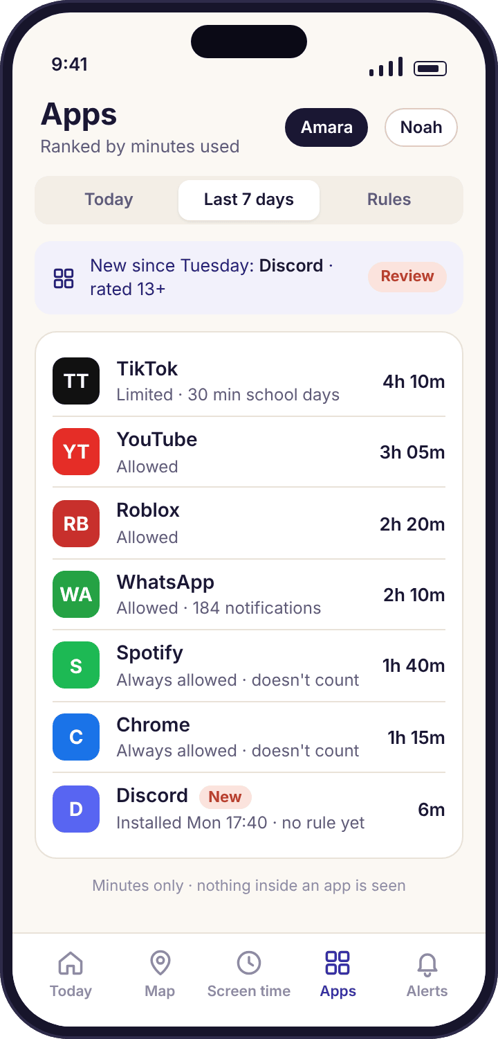 The app activity screen for Amara with apps ranked by minutes and a chip reading New since Tuesday: Discord