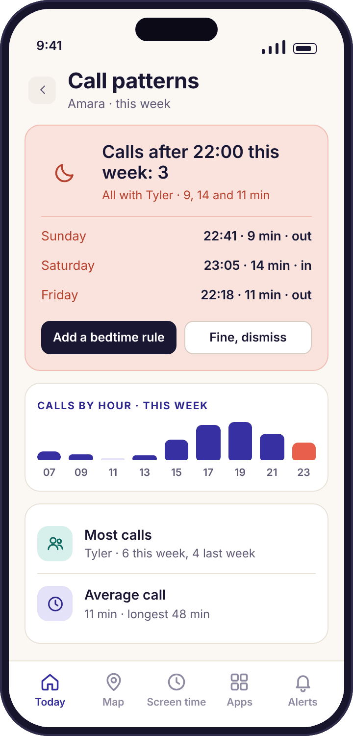 A pattern card reading Calls after 22:00 this week: 3, all with Tyler, above the call log for the week
